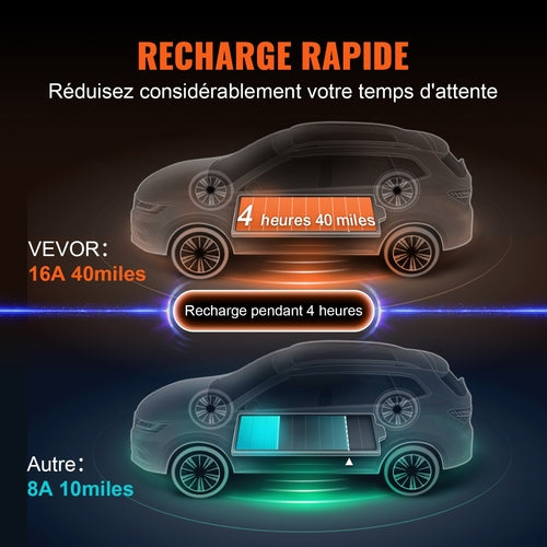Portable EV Charger Type 2, 16A 3.7 kW, Electric Vehicle Car Charger